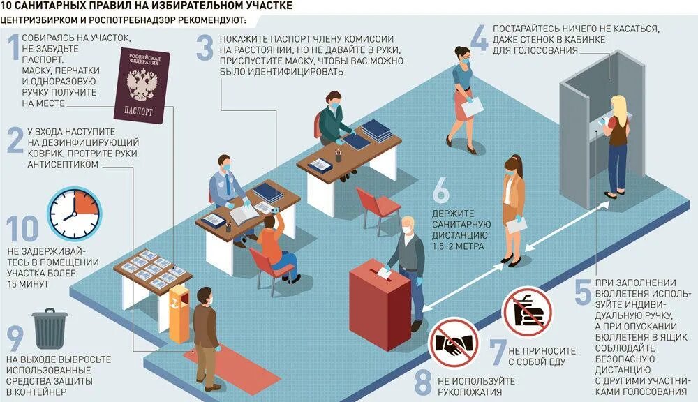 Явка для признания выборов состоявшимися