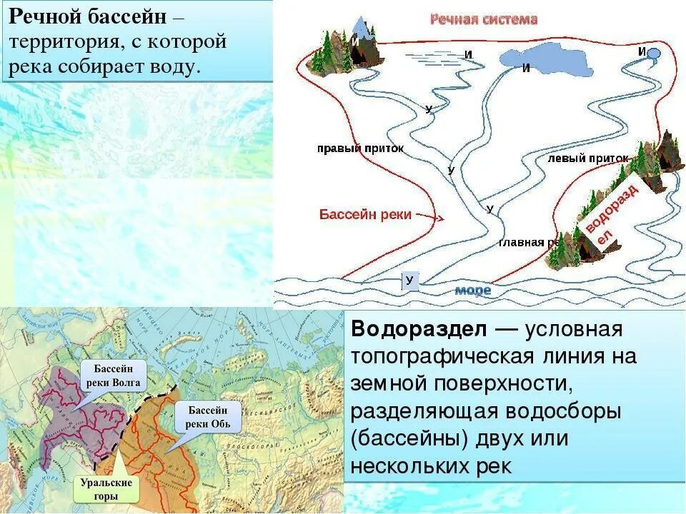 По каким рекам проходят границы рф. Водораздел и Речной бассейн реки. Бассейн водораздел Речная система. Схемы речных бассейнов. Как определить бассейн реки.