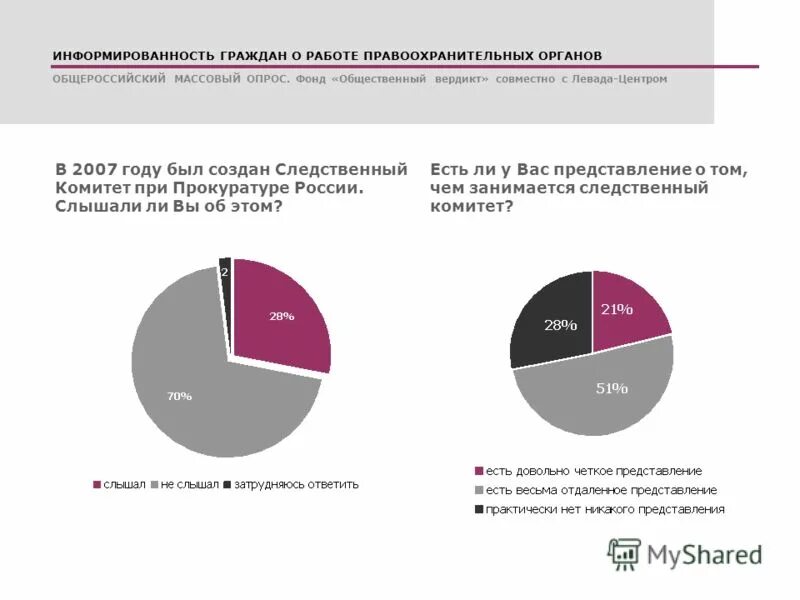 оценка эффективности в правоохранительных органах. отношение общества к полиции. доверяете ли вы правоохранительным органам результаты опроса. доверяете ли вы правоохранительным органам результаты опроса. доверяете ли вы правоохранительным органам результаты опроса.