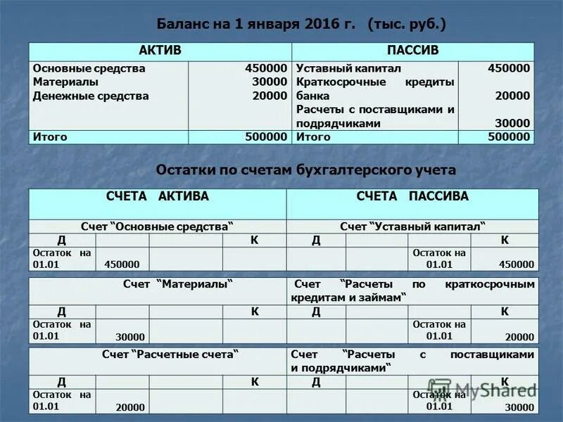 Расчеты с поставщиками в балансе. Расчеты с поставщиками актив или пассив. Поставщики и подрядчики счет. Проводки в бухучете по расчетам с поставщиками. Синтетический учет расчетов с поставщиками.