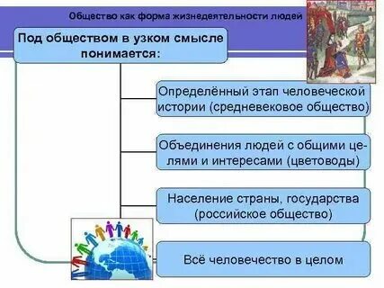 Экономическая основа жизнедеятельности общества