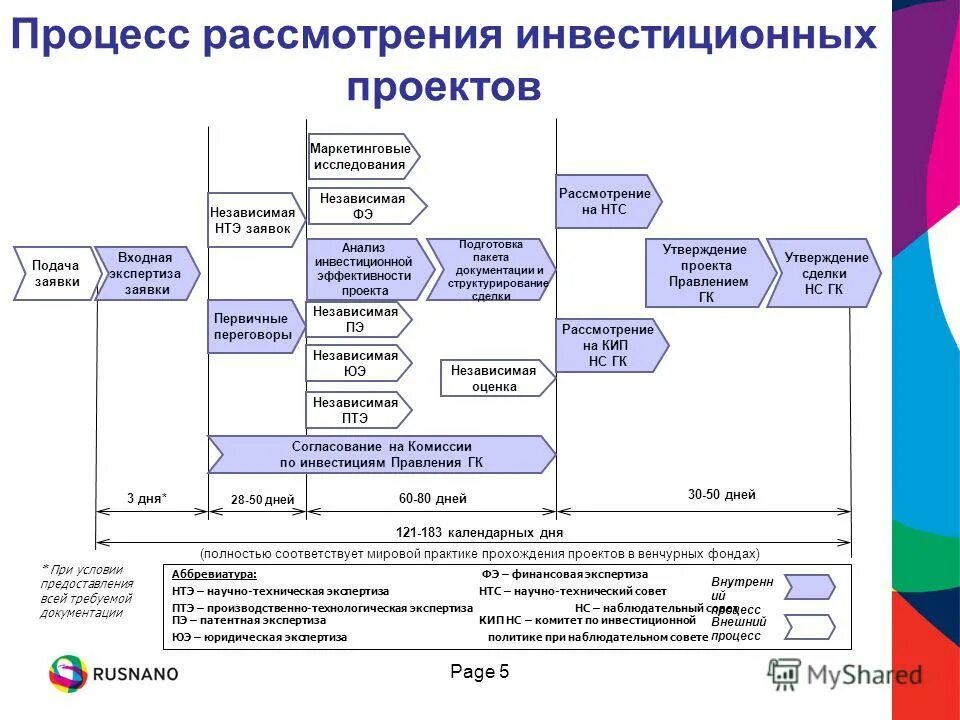 183 календарных дней