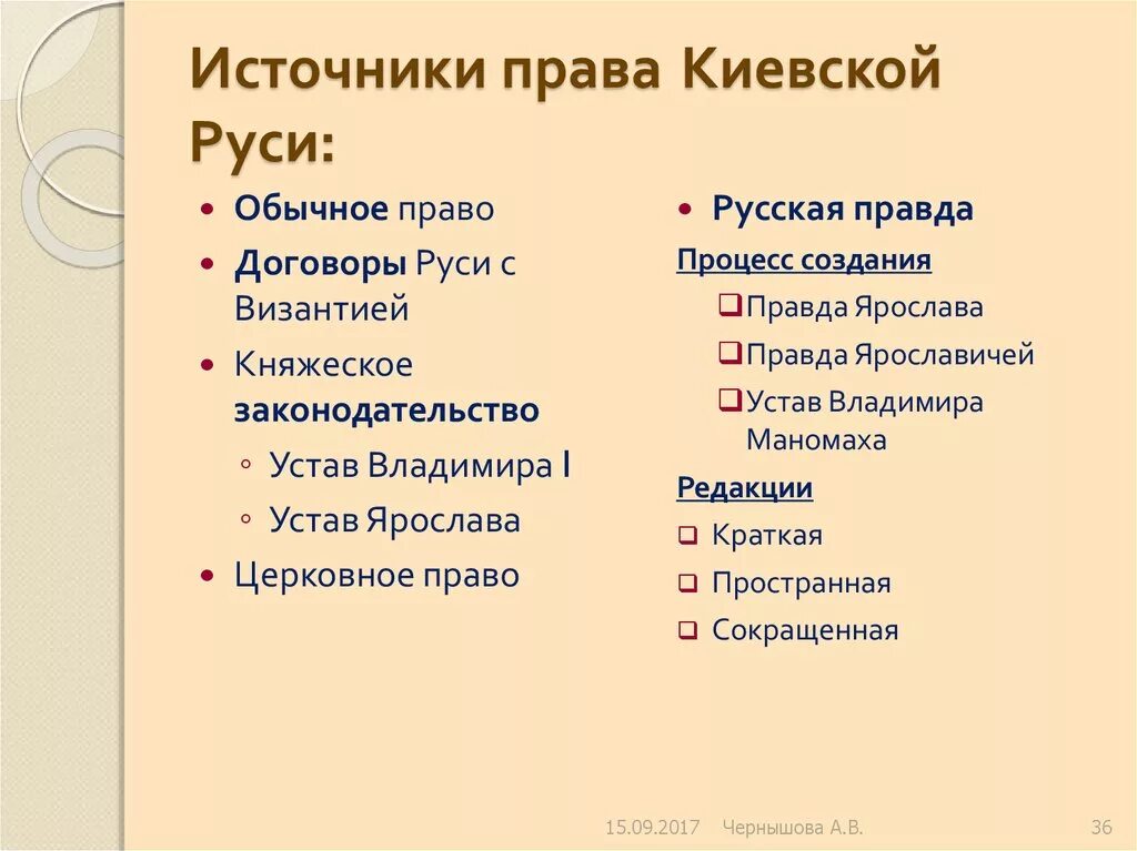 Процесс правда. Источники права средневековой Руси. Источники права Киевской Руси. Основные источники права древней Руси. Иточникидревнерусского права.