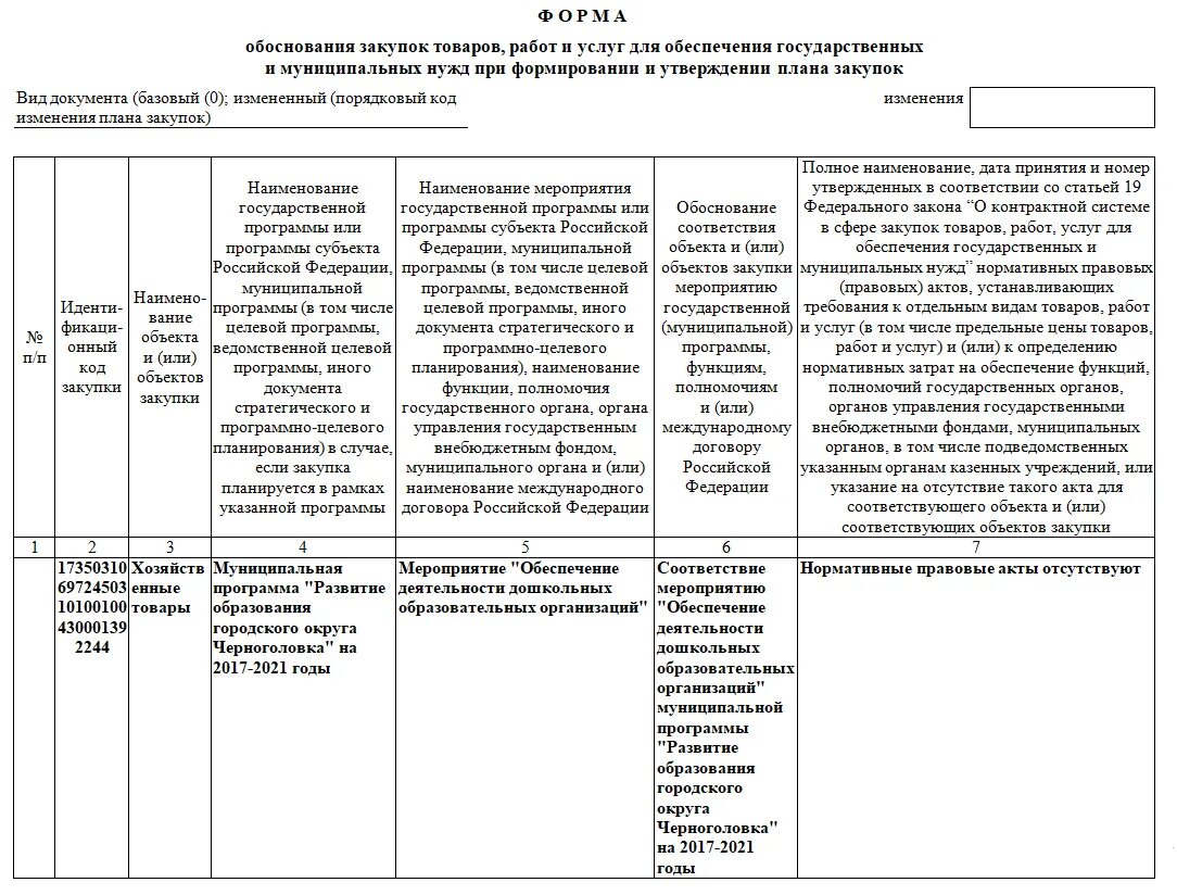 Обоснование планов реализации