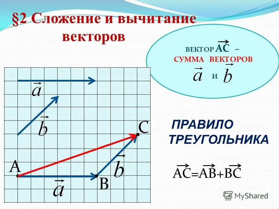 Сложение и вычитание векторов 11 класс. Правило сложения и вычитания векторов. сложение и вычитанреивекторов. сложжение и вычнтание вектор. сложен е и вычитанте векторов.