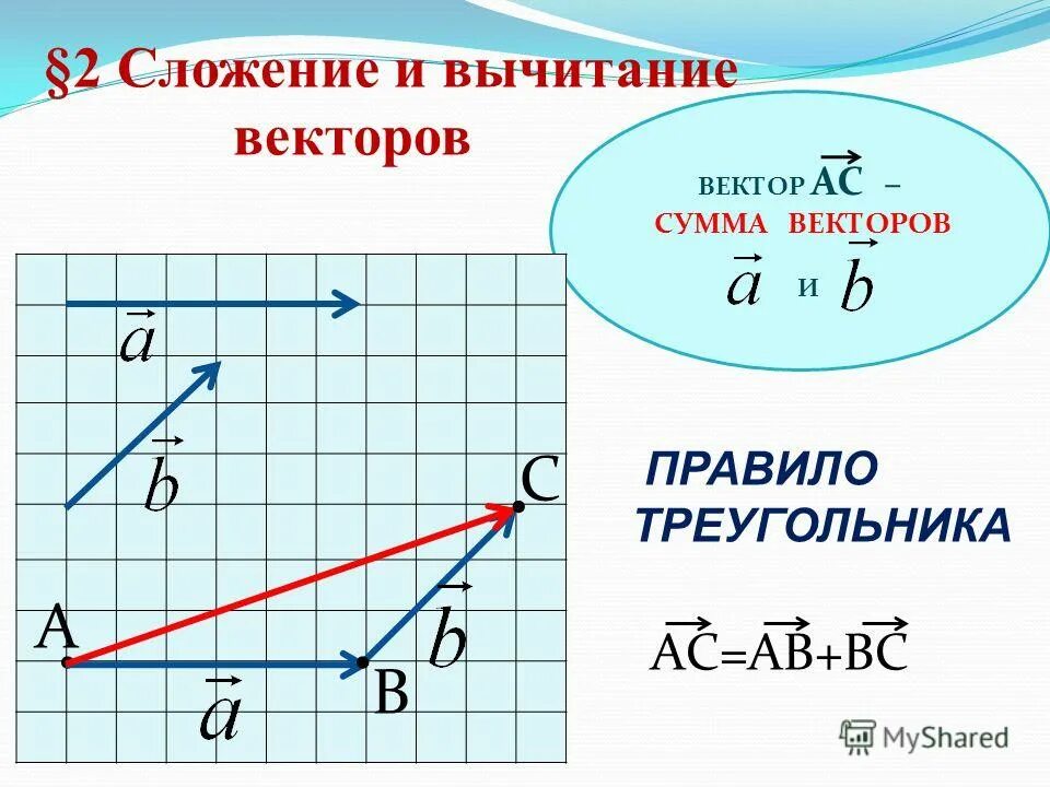 Векторы 10 класс геометрия презентация. Сложение и вычитание векторов. Сложение и вычитанреивекторов. Сложение и вычитани Евектор. Вычитание и сложенинвекторов.