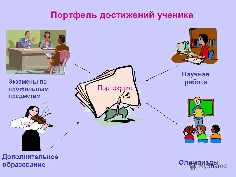 Портфель достижений для начальных. Портфель достижений. Портфель достижений. Портфолио портфель достижений. Первая страница портфолио школьника.