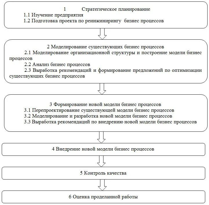 План мероприятий по реинжинирингу процессов внутренний клиент. План мероприятий по реинжинирингу процессов внутренний клиент