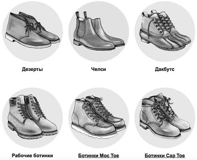 Обувь разновидность названия. Типы обуви. Разновидности ботинок. Типы мужских ботинок. Классификация ботинок женских.