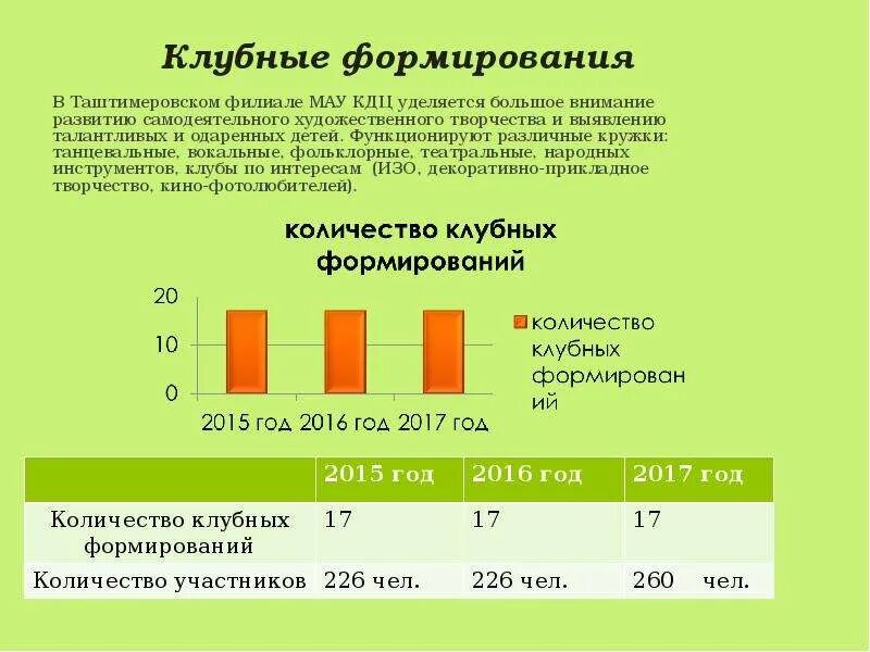 Клубные формирования названия. Клубные формирования. жанры клубного формирования. виды клубных формирований. клубное формирование виды жанры и направления.