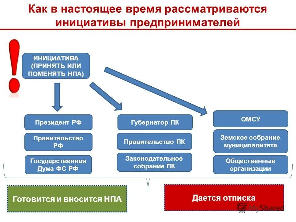 Предпринять инициативу