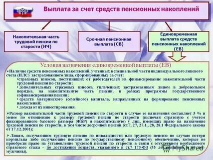 Кто имеет право на единовременное накопление