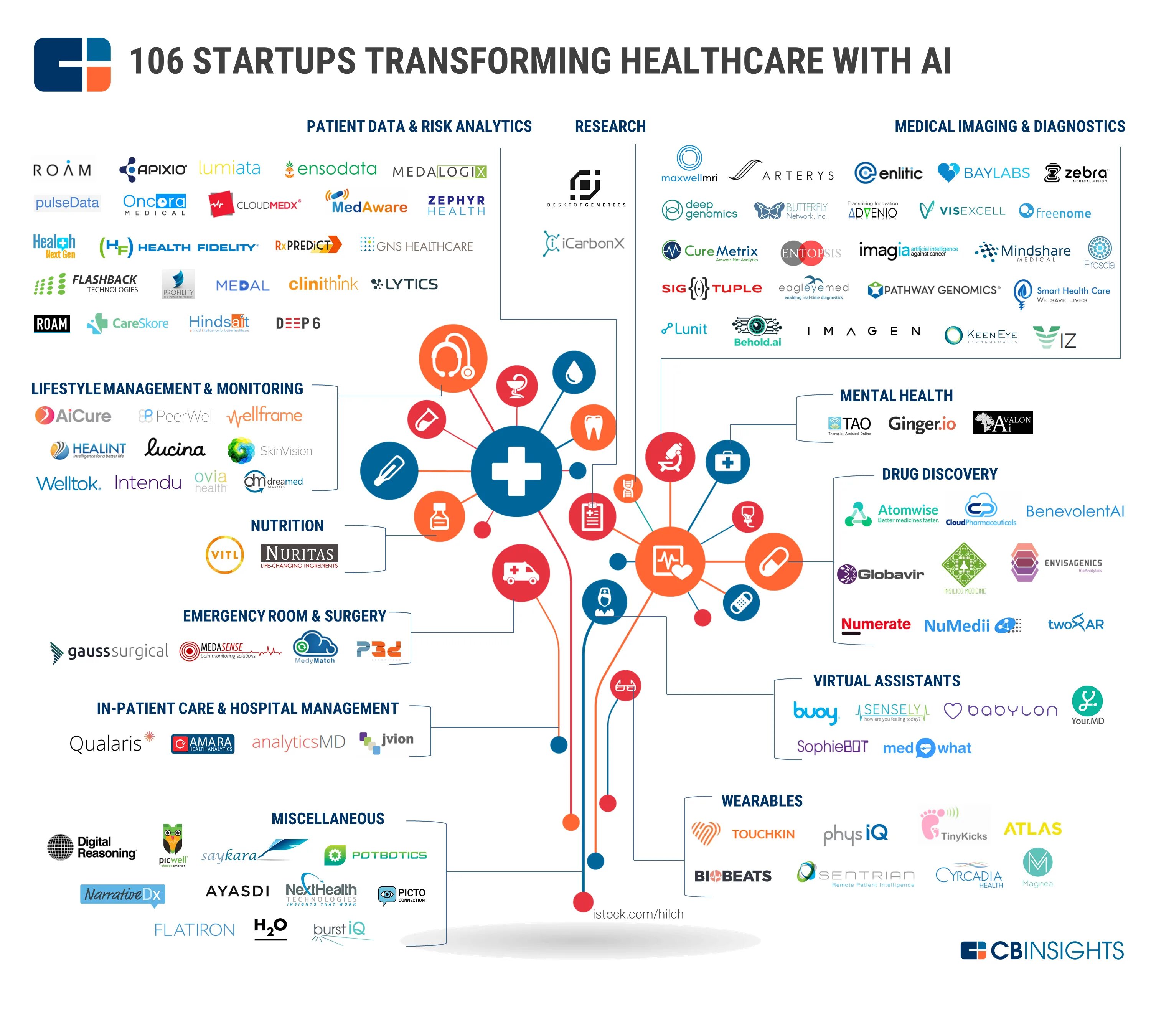 Roam startup