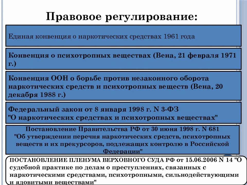 Единая конвенция. Единая конвенция о наркотических средствах 1961. Регулирование оборота наркотических средств и психотропных веществ. Единая конвенция ООН О наркотических средствах 1961 года. Конвенция о психотропных веществах.