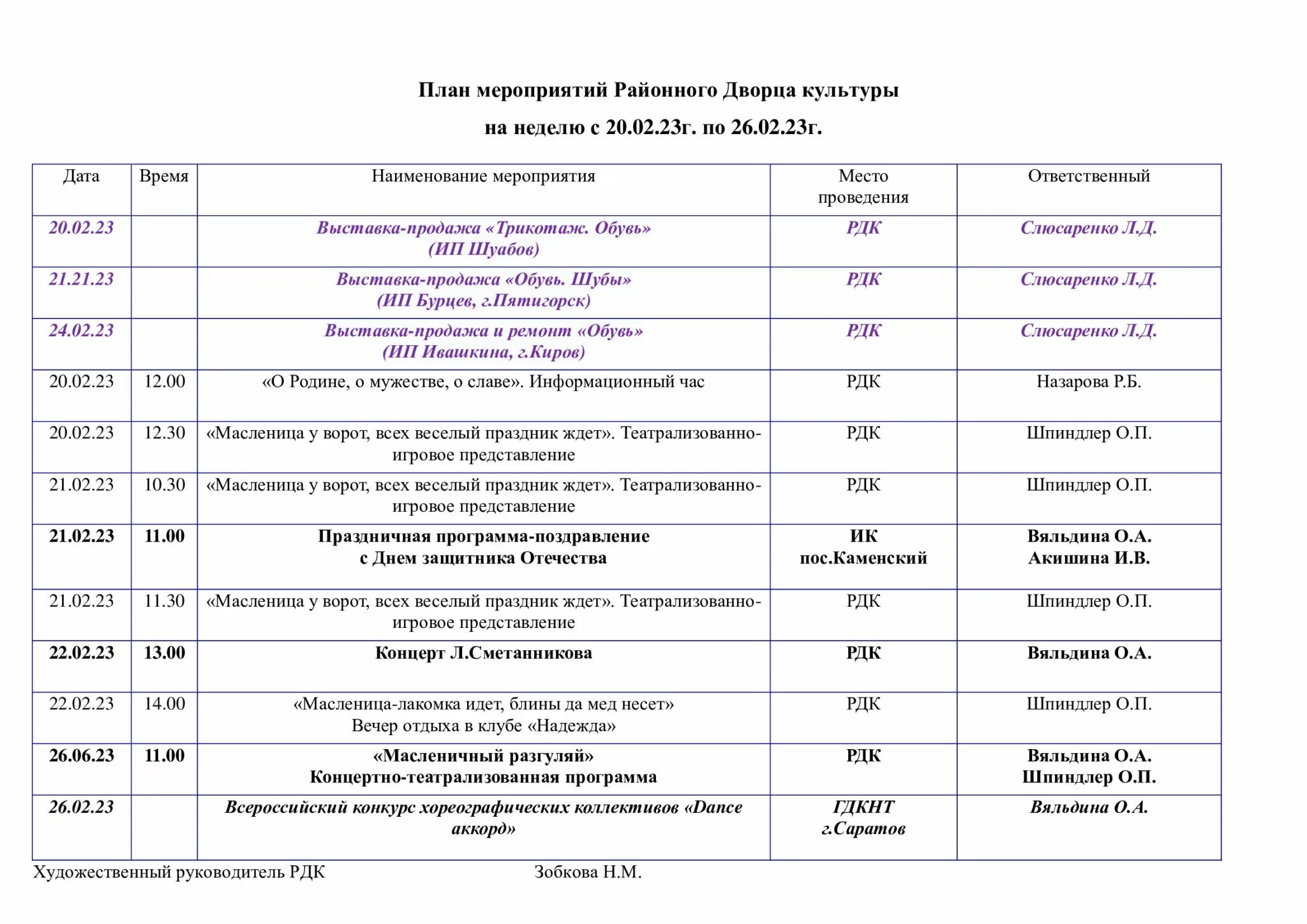 План районных мероприятий. План районных мероприятий. День матери форма проведения. План районных мероприятий. Планы на сентябрь.