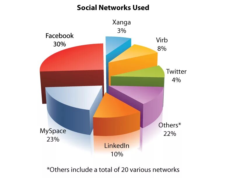 Survey network