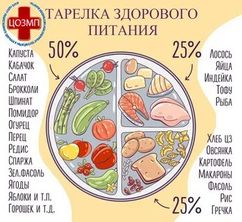 1 3 тарелки это сколько