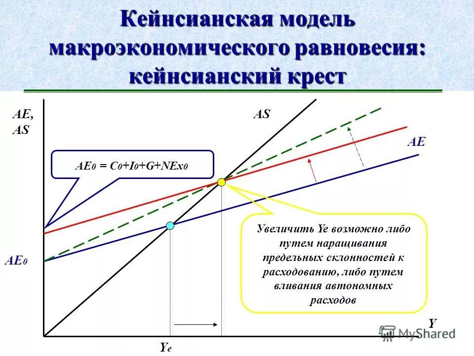 Модели общего равновесия