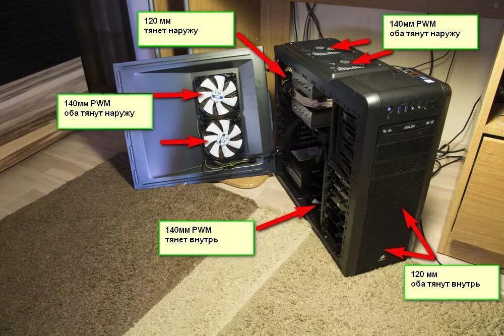 Стороны можно открыть в. Вертушки сбоку корпуса ПК. Схема установки охлаждения ПК. Системный блок с вентиляторами спереди. Системный блок вентилятор сбоку.