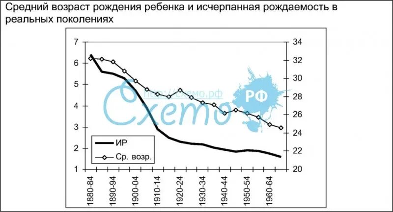 До какого возраста рожают. Оптимальный Возраст для рождения. Оптимальный Возраст для рождения детей. Оптимальный Возраст для рождения первого ребенка. Оптимальный Возраст для рождения первого ребенка у женщин.