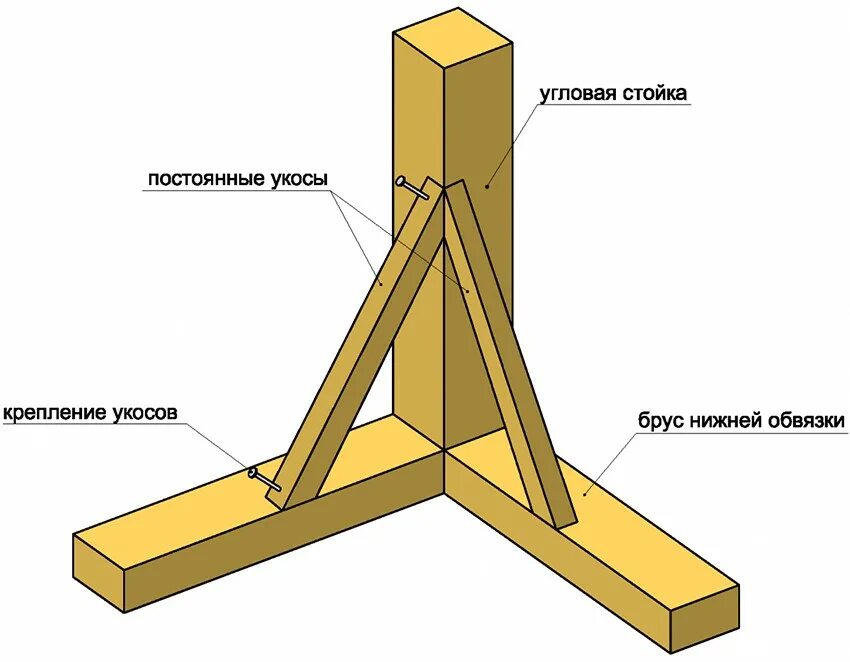 Деревянный угол как сделать