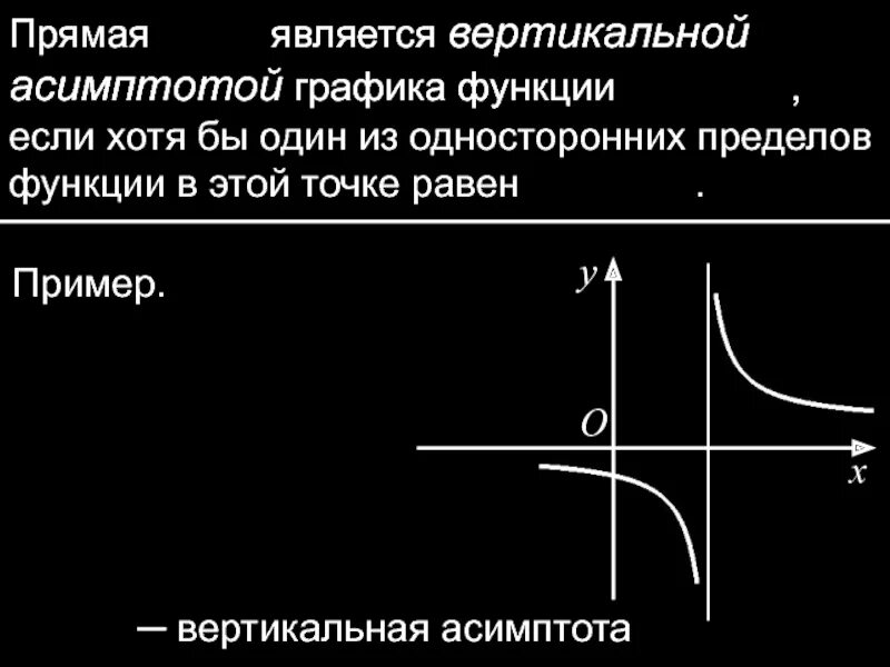 Промежутки постоянства функции. Условие постоянства функции. Вертикальная асимптота. Необходимое и достаточное условие постоянства функции. Условие постоянства функции на промежутке.