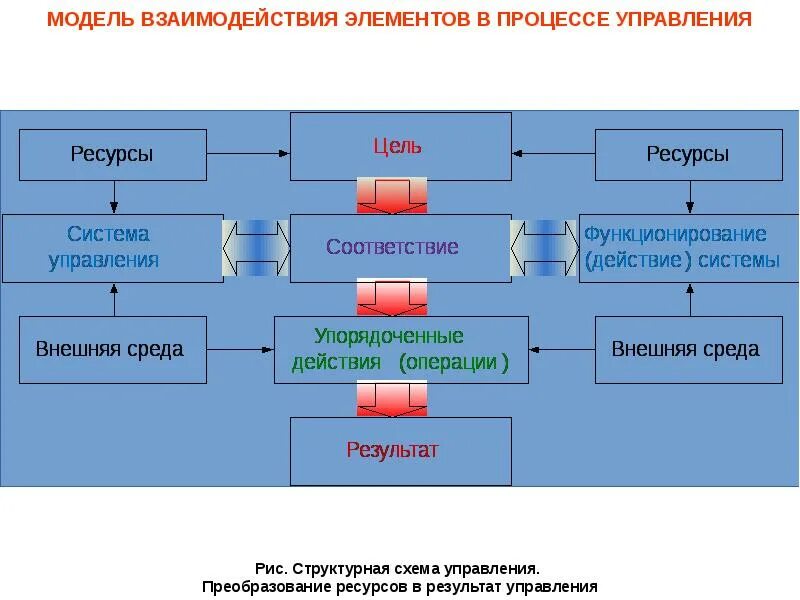 Управляющая система управляемая система. Анализ системы управления. анализ подсистемы управления. компоненты подсистемы анализа данных. система анализа систем управления.