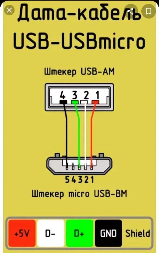 Micro usb разъем распиновка. Штекер юсб распиновка для зарядки. Распайка шнура USB микро USB разъема. Распиновка микро юсб штекера. Распиновка гнезда микро USB для зарядки.