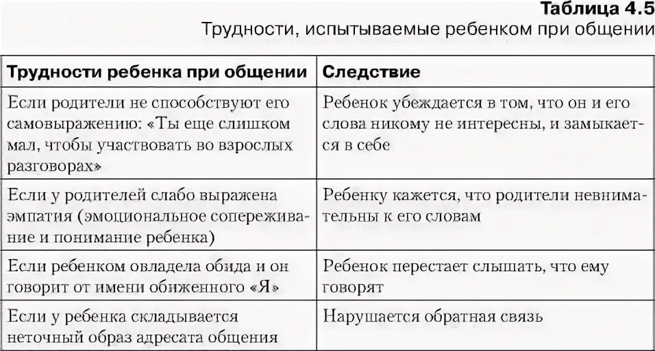Некоторые люди испытывают трудности в общении