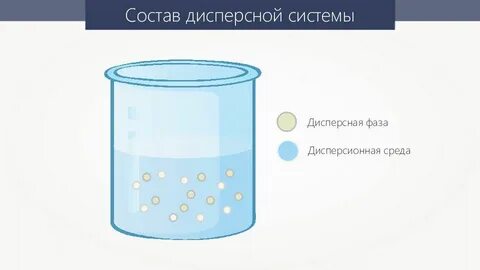 Фаза среды