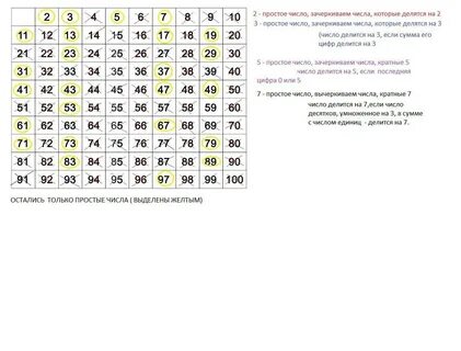 Простые числа до 100