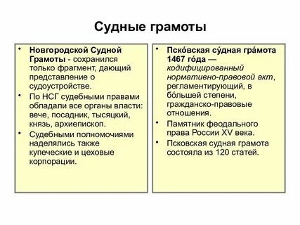 История возникновения новгородской судной грамоты