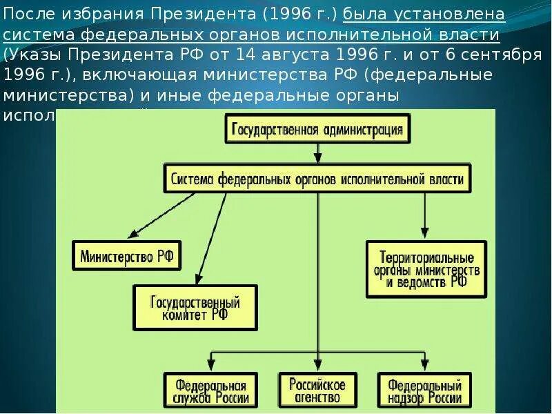 Комитеты и ведомства. Органы гос власти РФ исполнительная власть. Структура органов государственной власти РФ государственная власть. К органам исполнительной власти РФ относится схема. Федеральные агентства исполнительной власти РФ список.