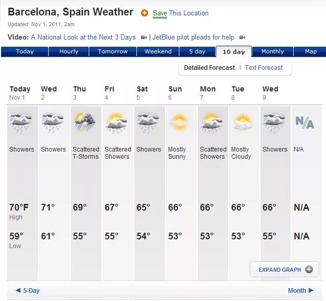 Spain weather. Испания weather Forecast. Барселона климат. Barcelona weather. Погода в испании на неделю