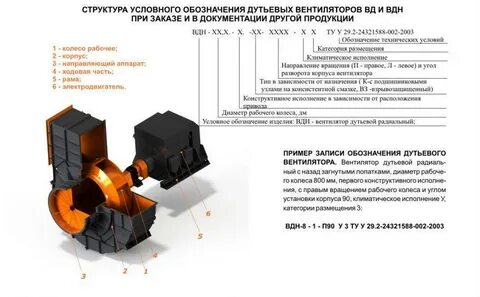 Назначение вентилятора