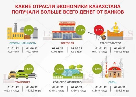 Банки казахстана кредиты