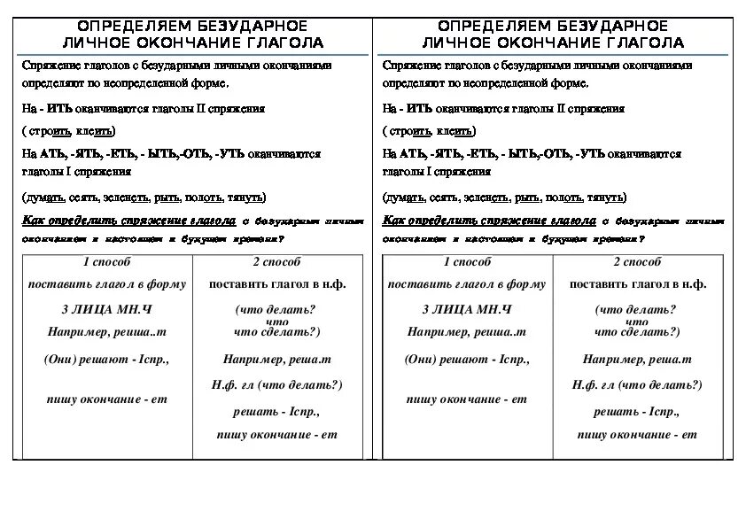 Правописание безударные личные окончания глаголов. Написание безударных личных окончаний глаголов. Спряжение глаголов безударные личные окончания. Безударные личные окончания глаголов 4 класс.