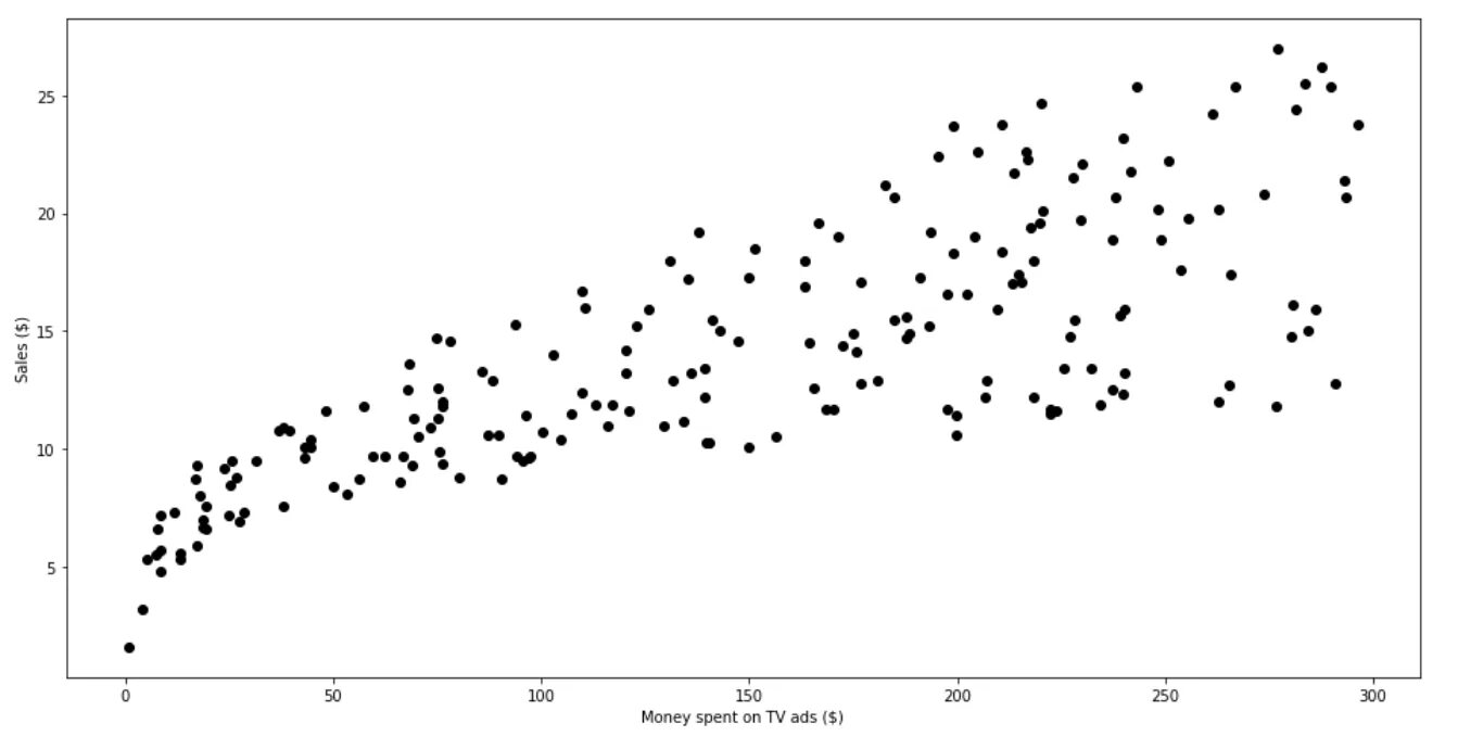 Корреляционный анализ график. Axhline. Метод линейной регрессии в excel. Коэффициент регрессии в питоне. Линейная регрессия картинки.