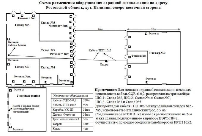 Техническое задание на видеонаблюдение. Задание на проектирование пожарной сигнализации образец. Техническое задание на охранную сигнализацию образец. Техническое задание на монтаж пожарной сигнализации образец. Техническое задание пожарная сигнализация