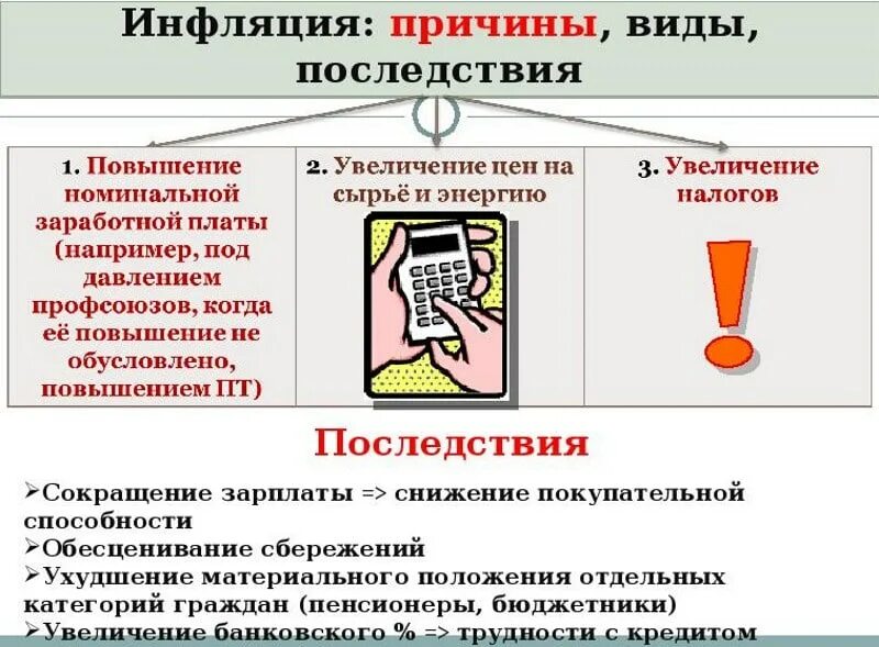 Инфляционный налог повышается если