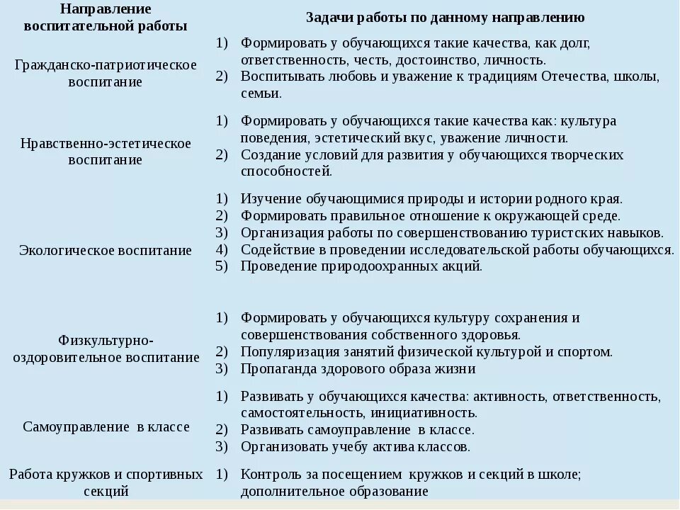 Цели и задачи работы классного руководителя. План воспитательной работы классного руководителя. Плаработы классного руководителя. Анализ плана воспитательной работы. Планирование работы классного руководителя.