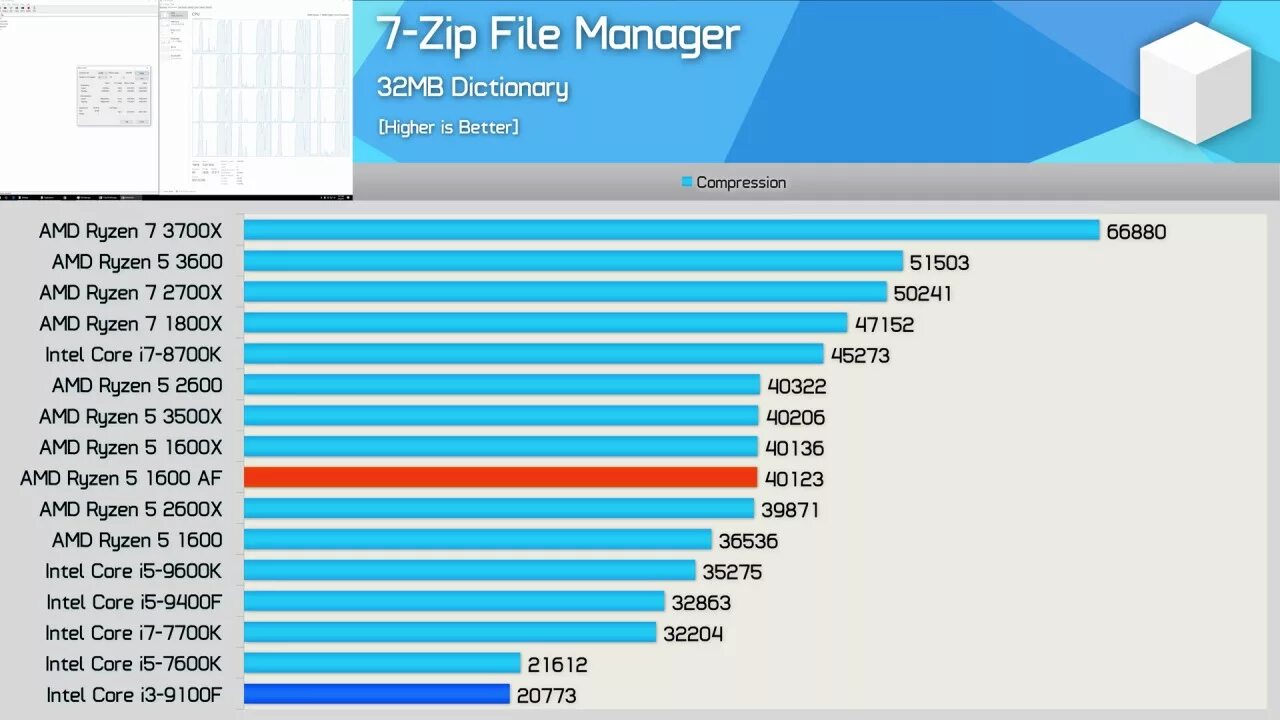 1235u vs 12450h. Процессор Ryzen 3 4300u. AMD Ryzen 3 3250u характеристики. Intel Core i5-4300u характеристики. Intel Core i3-9100f сравнение в игре.