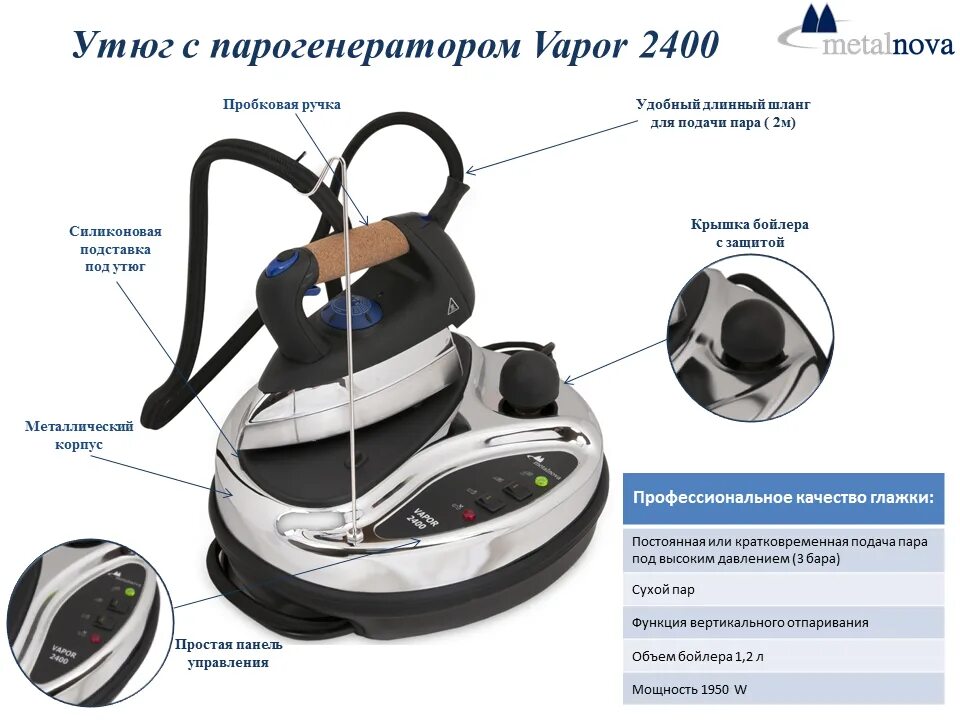 Максимальная подача пара