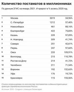 Какой город по численности после москвы