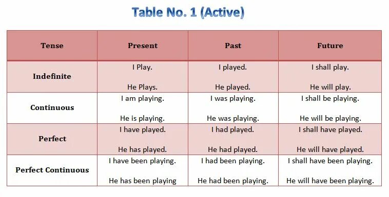 Present 8