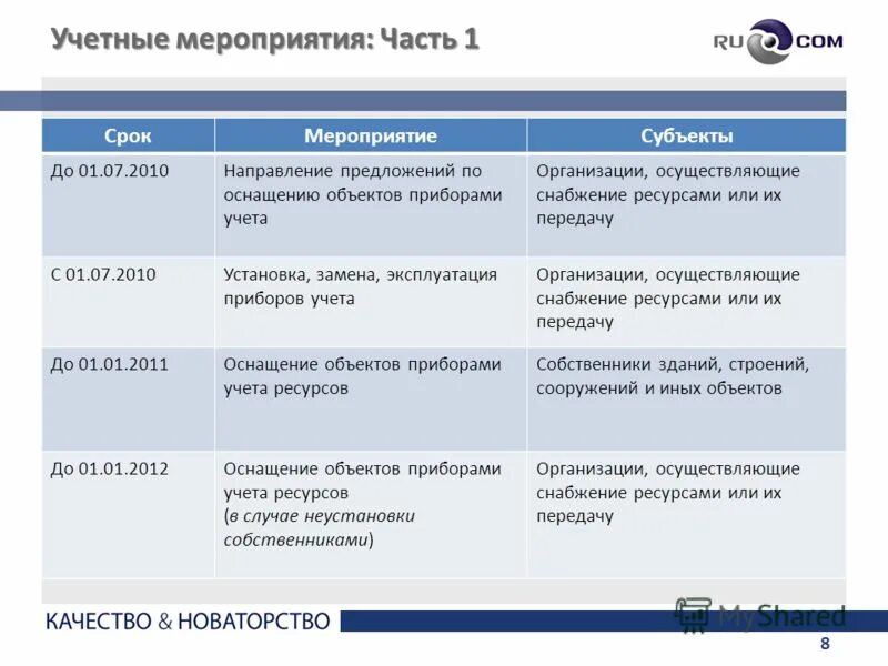 Направление предложения