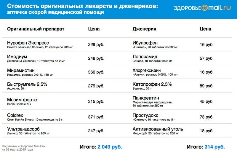 Название оригинального препарата