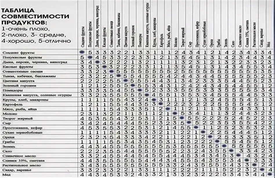 Соседство продуктов питания по санпин таблица Товарное соседство продуктов питания таблица с соответствиями по санпин Нащекинс