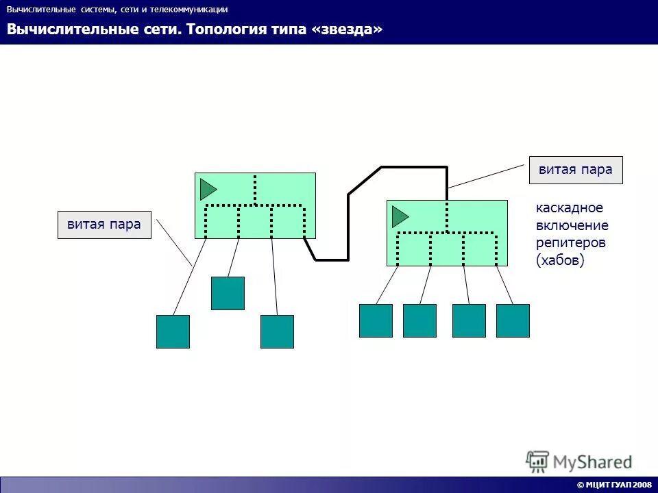 Компьютерные системы и сети. Локальная вычислительная сеть. Сетевая вычислительная система. Локальные компьютерные сети. Компьютерные сети.