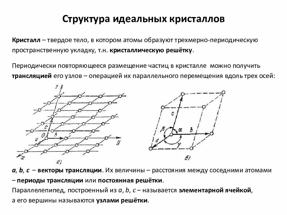 Реальное строение сплавов. Реальные и идеальные структуры. Структура идеального общества. Прочность идеальных и реальных металлов. Структура металла материаловедение.